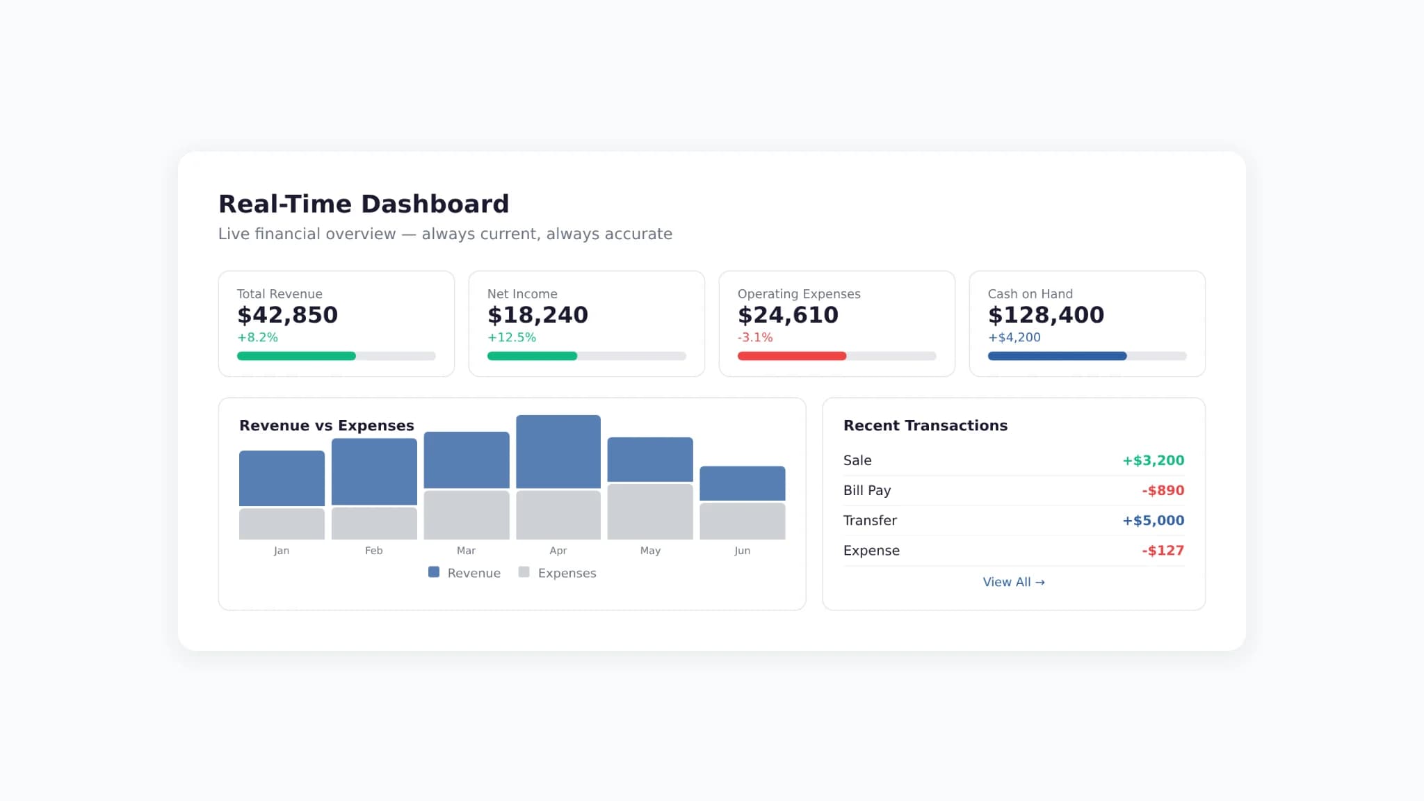 Real-Time Dashboards desktop view
