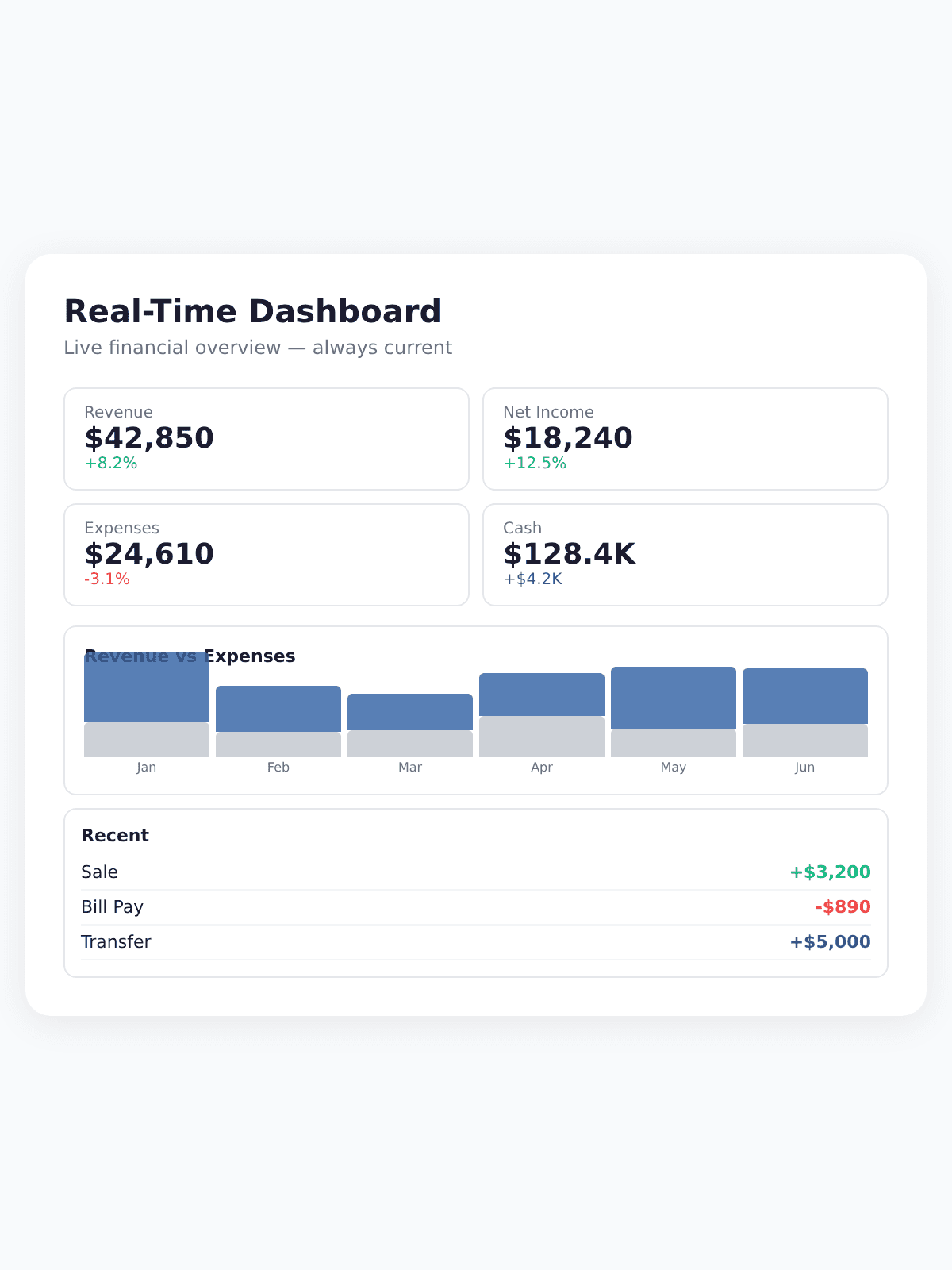 Real-Time Dashboards mobile view
