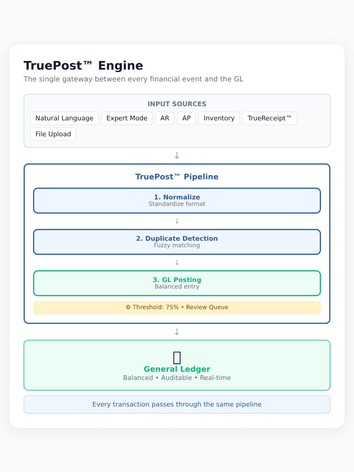 TruePost mobile view