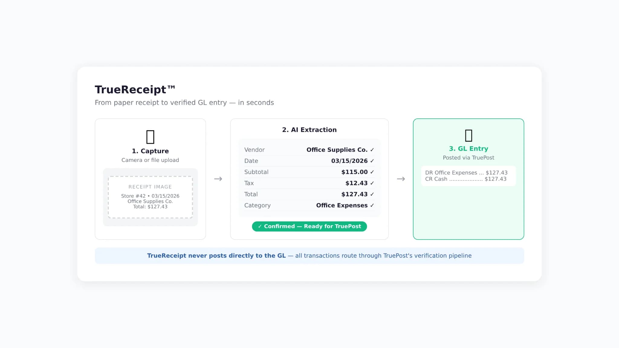 TrueReceipt desktop view