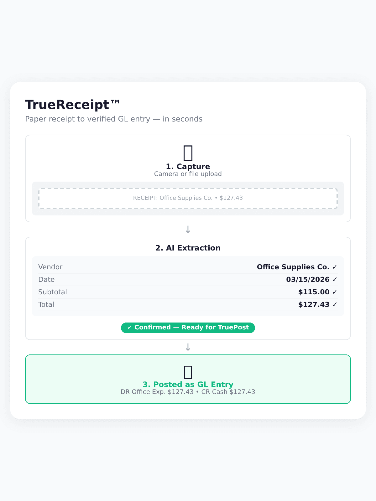 TrueReceipt mobile view