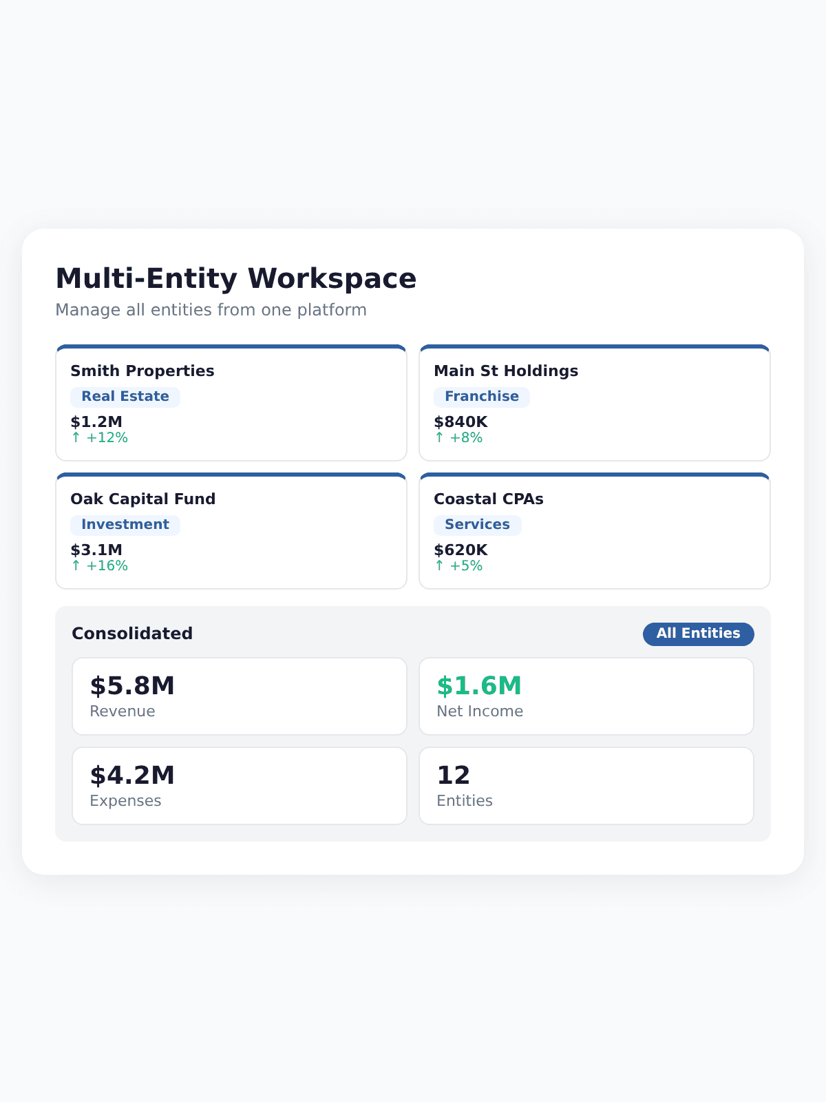 Multi-Entity Workspaces mobile view